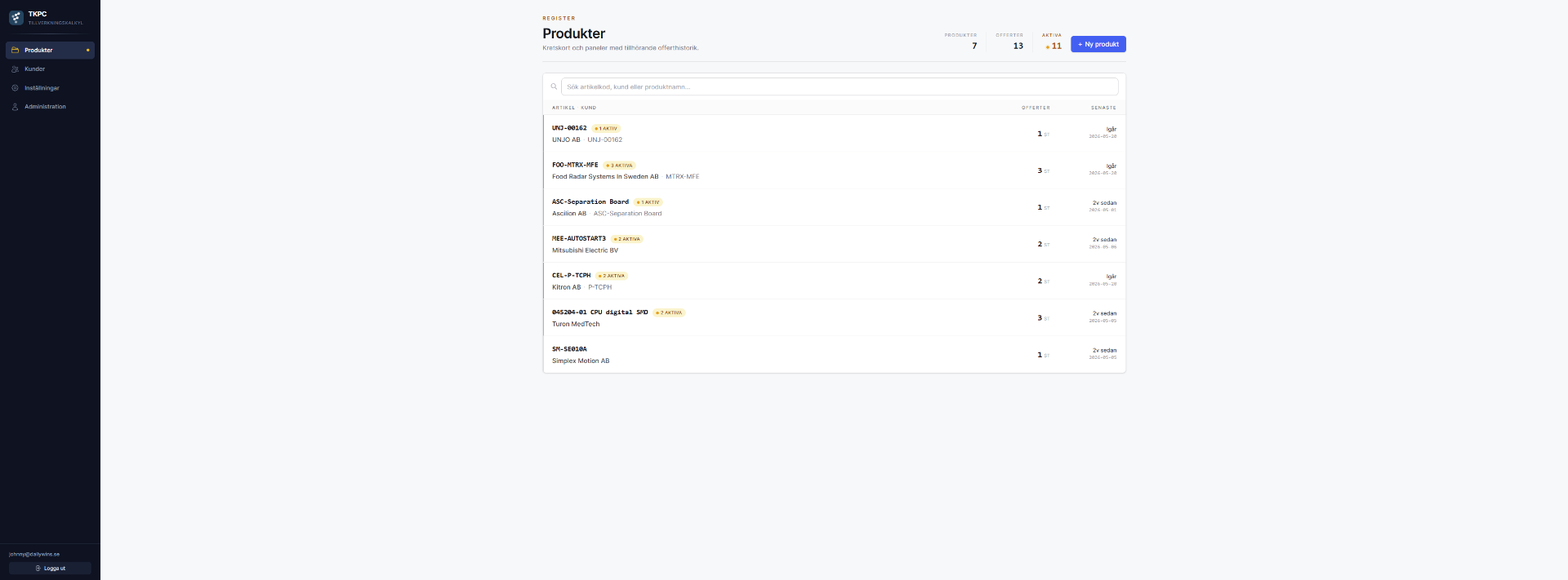 Produktlistan i TKPC
